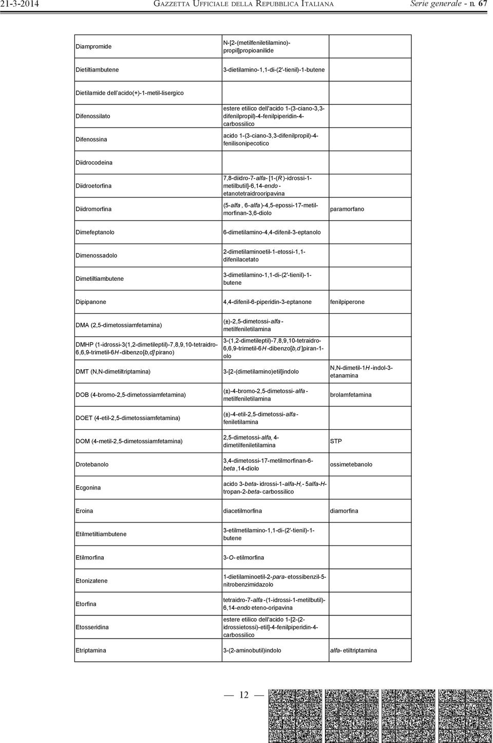 )-idrossi-1- metilbutil]-6,14-endo - etanotetraidrooripavina paramorfano Dimefeptanolo 6-dimetilamino-4,4-difenil-3-eptanolo Dimenossadolo Dimetiltiambutene (5-alfa, 6-alfa