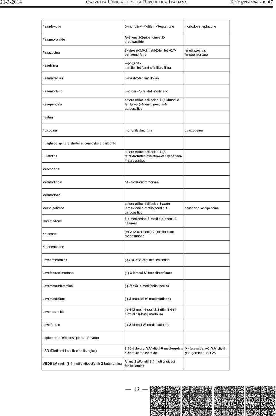 dell'acido 1-(3-idrossi-3- fenilpropil)-4-fenilpiperidin-4- Fentanil Folcodina morfoniletilmorfina omocodeina Funghi del genere strofaria, conocybe e psilocybe Furetidina estere etilico dell'acido