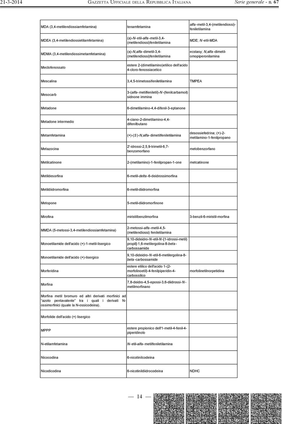 3,4,5-trimetossifeniletilamina TMPEA Mesocarb 3-(alfa- metilfeniletil)-n -(fenilcarbamoil) sidnone immina Metadone 6-dimetilamino-4,4-difenil-3-eptanone Metadone intermedio Metamfetamina Metazocina