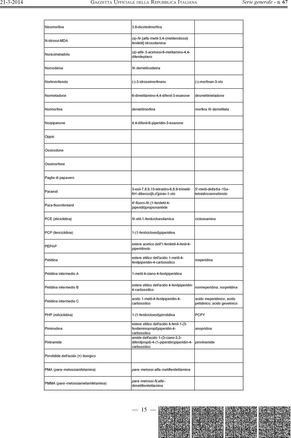 4,4-difenil-6-piperidin-3-esanone Oppio Ossicodone Ossimorfone Paglia di papavero Paraesil Para-fluorofentanil 3-esil-7,8,9,10-tetraidro-6,6,9-trimetil- 6H -dibenzo[b,d ]piran-1-olo 4'-fluoro-N-