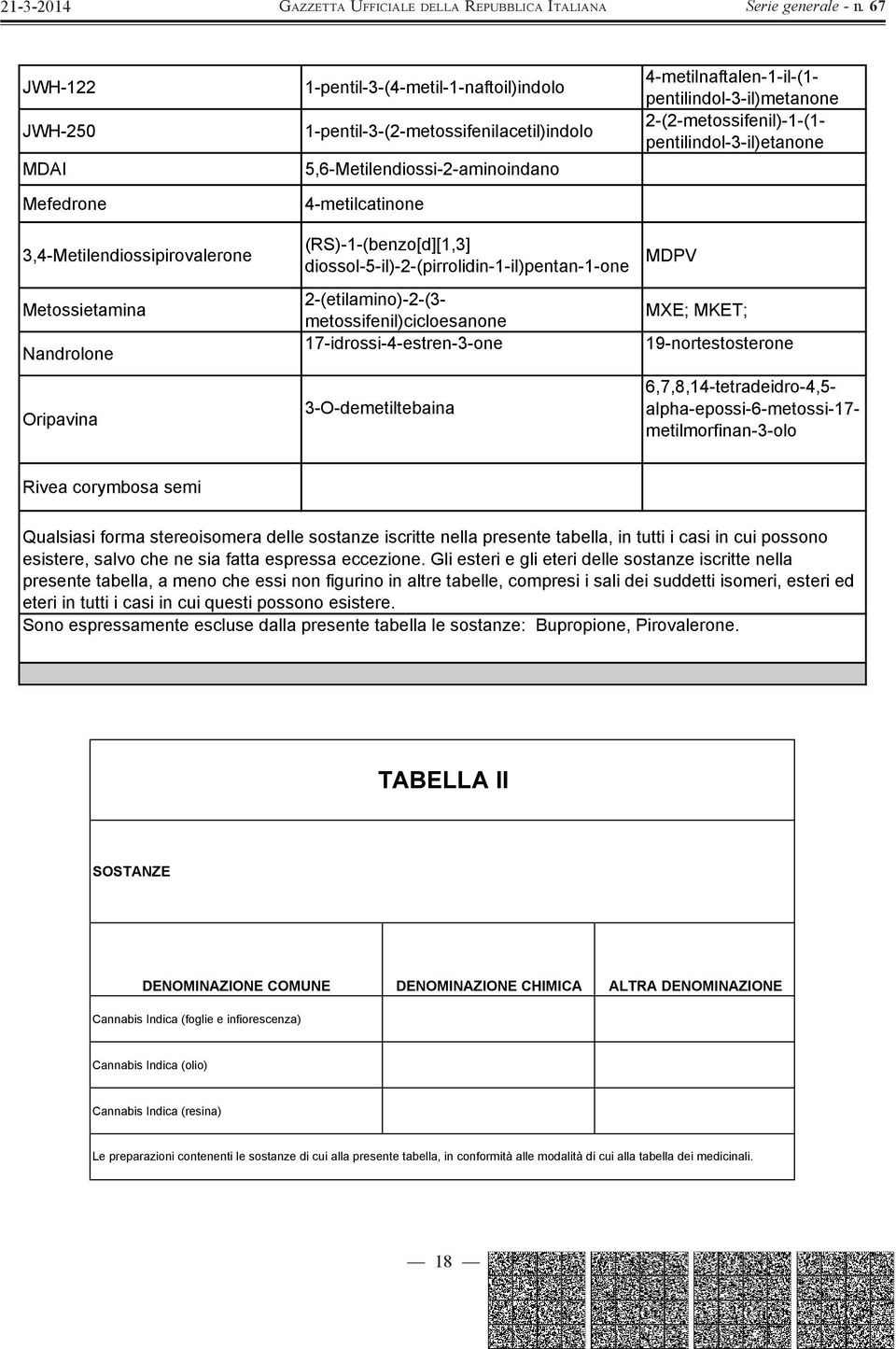 2-(2-metossifenil)-1-(1- pentilindol-3-il)etanone MDPV MXE; MKET; 19-nortestosterone 2-(etilamino)-2-(3- metossifenil)cicloesanone 17-idrossi-4-estren-3-one 6,7,8,14-tetradeidro-4,5-