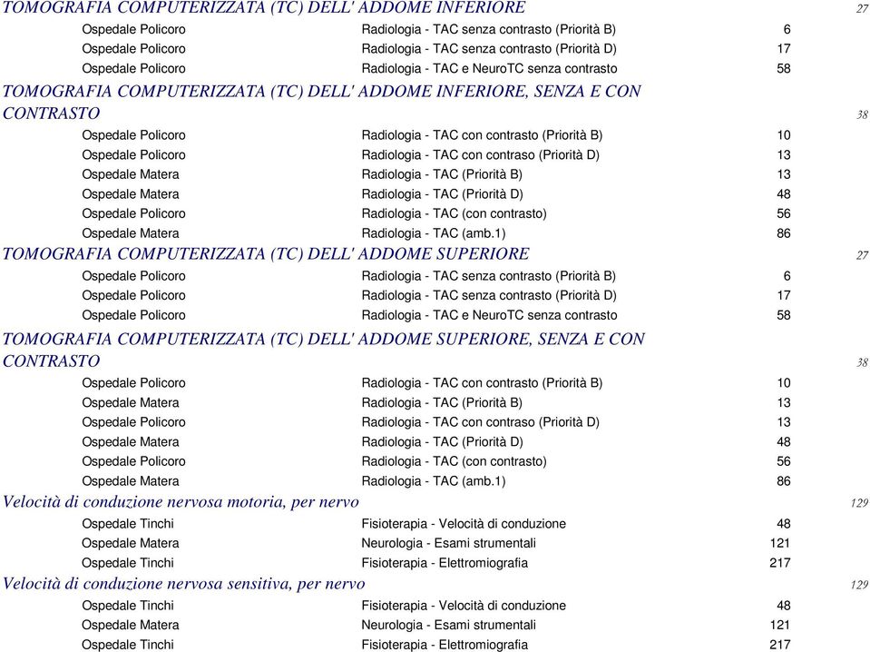 Fisioterapia - Velocità di conduzione 48 Ospedale Matera Neurologia - Esami strumentali 121 Ospedale Tinchi Fisioterapia - Elettromiografia 217 Velocità di conduzione nervosa