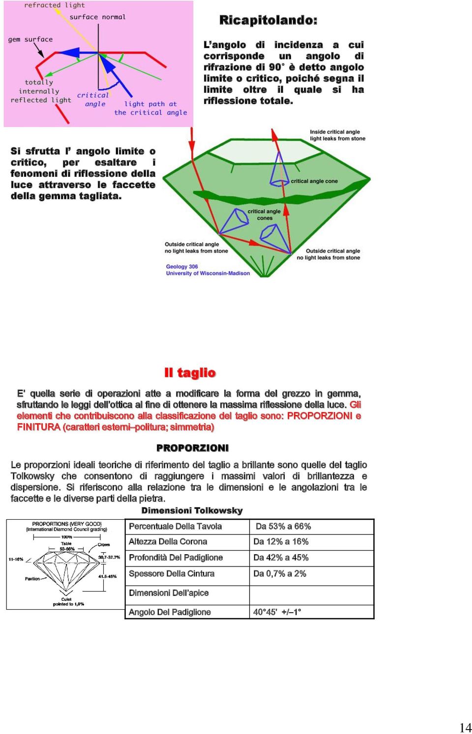 Il taglio E quella serie di operazioni atte a modificare la forma del grezzo in gemma, sfruttando le leggi dell ottica al fine di ottenere la massima riflessione della luce.