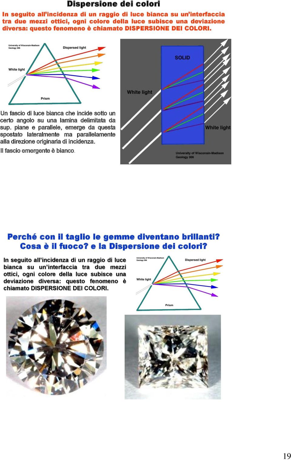 piane e parallele, emerge da questa spostato lateralmente ma parallelamente alla direzione originaria di incidenza. Il fascio emergente è bianco.