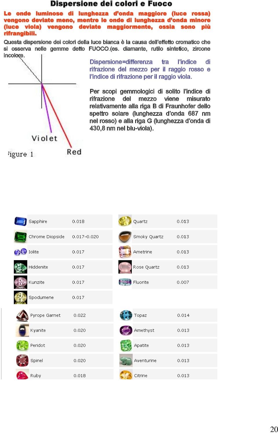 diamante, rutilo sintetico, zircone incolore. Dispersione=differenza tra l indice di rifrazione del mezzo per il raggio rosso e l indice di rifrazione per il raggio viola.