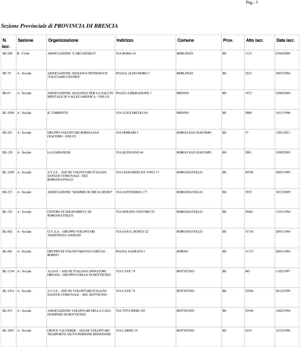 BS-67 ASSOCIAZIONE ALLEANZA PER LA SALUTE MENTALE DI VALLECAMONICA - ONLUS PIAZZA LIBERAZIONE 1 BIENNO BS 1972 22/06/2004 RL-2058 IL TORRENTE VIA LUIGI ERCOLI 64 BIENNO BS 5800 14/11/1996 BS-267