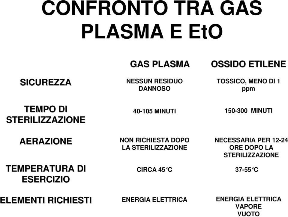 ESERCIZIO NON RICHIESTA DOPO LA STERILIZZAZIONE CIRCA 45 C NECESSARIA PER 12-24 ORE DOPO LA