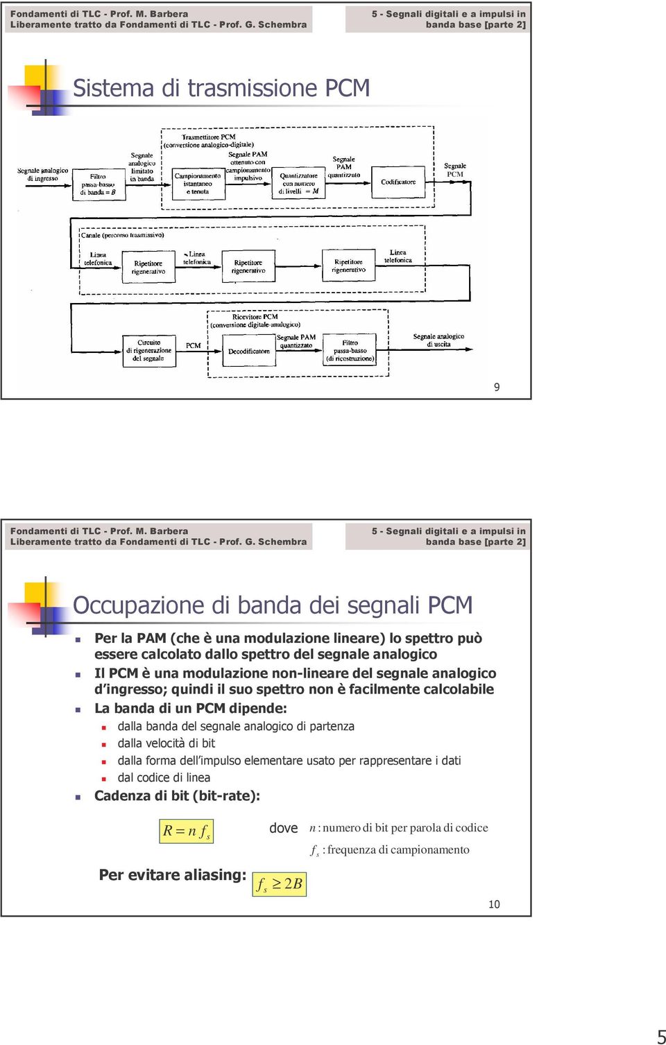 banda di un PCM dipende: dalla banda del segnale analogico di partenza dalla velocità di bit dalla forma dell impulso elementare usato per rappresentare i