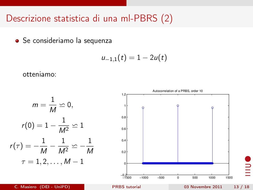 2 M τ =, 2,..., M.2.8.6.4.2 Autocorrelation of a PRBS, order.