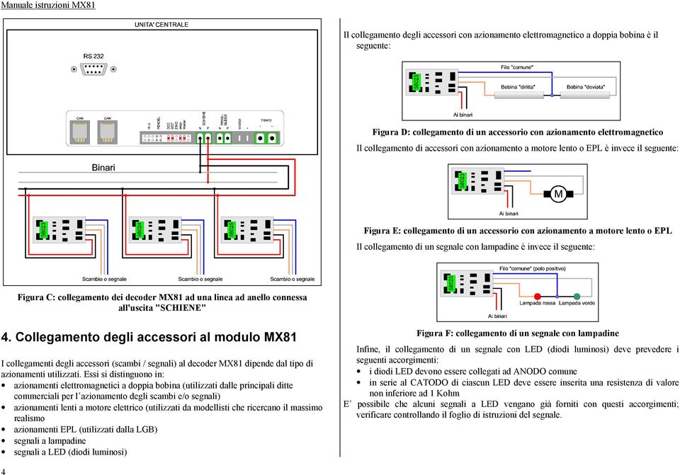 seguente: Figura C: collegamento dei decoder MX81 ad una linea ad anello connessa all'uscita "SCHIENE" 4.