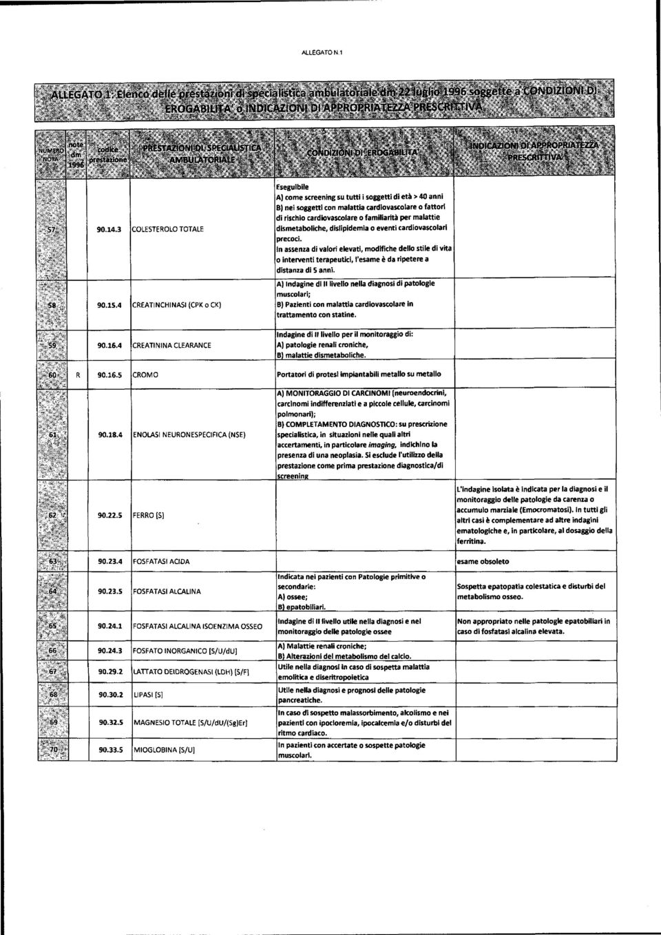 eventi cardiovascolari precoci. In assenza di valori elevati, modifiche dello stile di vita o interventi terapeutici, l'esame è da ripetere a distanza di 5 anni. 90.15.4 CREATINCHINA$1 (CPK o CK) 90.