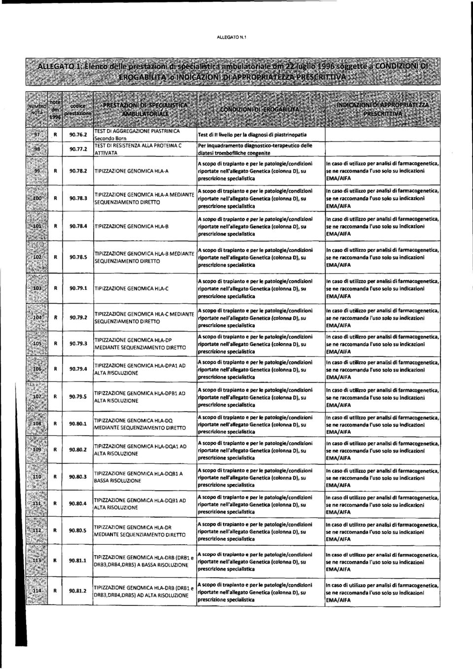 prescrizione specialistica R 90.78.4 TIPIZZAZIONE GENOMICA HLA-8 scopo di trapianto e per le patoiogie/condlzloni nell'allegato Genetica (colonna D), su R 90.78.5 scopo di trapianto e per le patologie/condizioni nell'allegato Genetica (colonna D), su lor e51:rizior1e specialistica R 90.