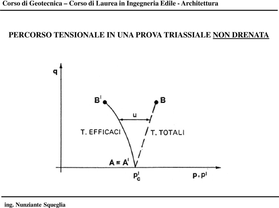 UNA PROVA