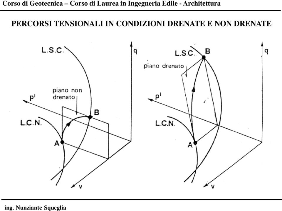 CONDIZIONI