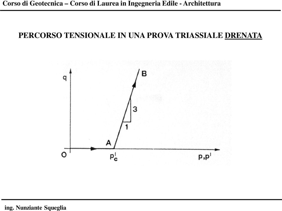 IN UNA PROVA