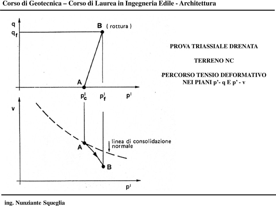 PERCORSO TENSIO