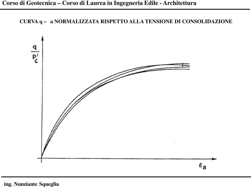 RISPETTO ALLA