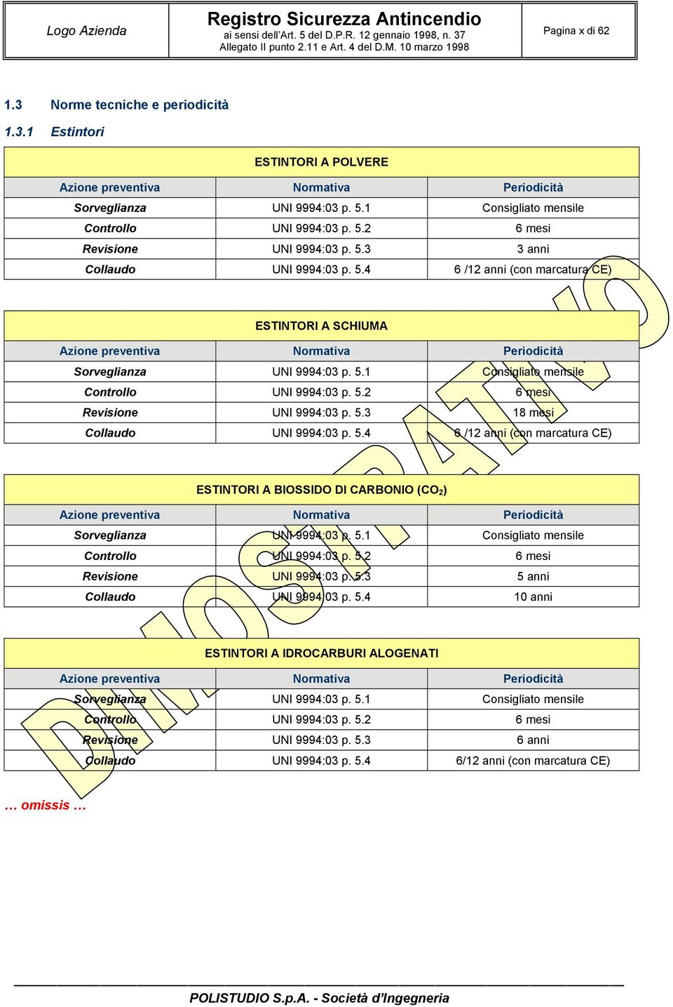 5.2 6 mesi Revisione UNI 9994:03 p. 5.3 18 mesi Collaudo UNI 9994:03 p. 5.4 6 /12 anni (con marcatura CE) ESTINTORI A BIOSSIDO DI CARBONIO (CO 2 ) Azione preventiva Normativa Periodicità Sorveglianza UNI 9994:03 p.