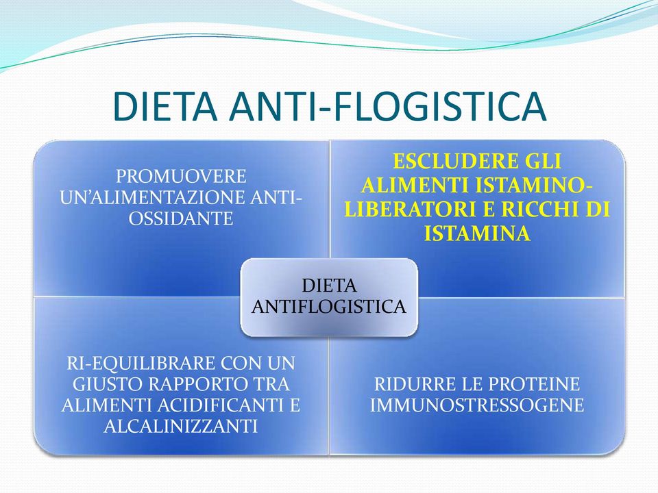 DIETA ANTIFLOGISTICA RI-EQUILIBRARE CON UN GIUSTO RAPPORTO TRA