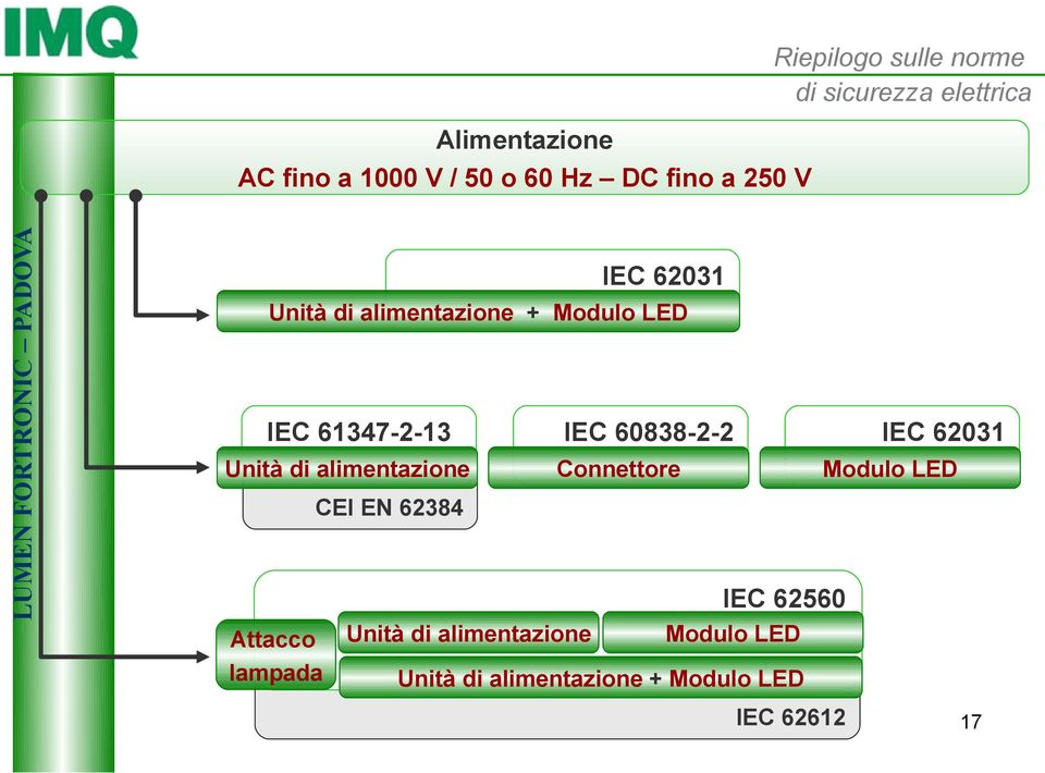 60838-2-2 IEC 62031 Unità di alimentazione Connettore Modulo LED CEI EN 62384 IEC 62560