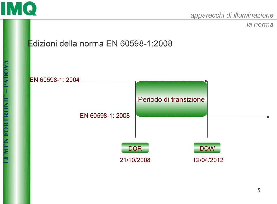 60598-1: 2004 Periodo di transizione EN