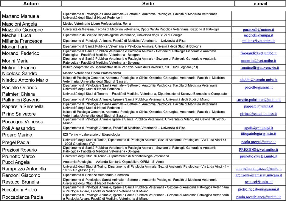 it Millanta Francesca Dipartimento di Patologia Animale, Facoltà di Medicina Veterinaria Università di Pisa millans@vet.unipi.