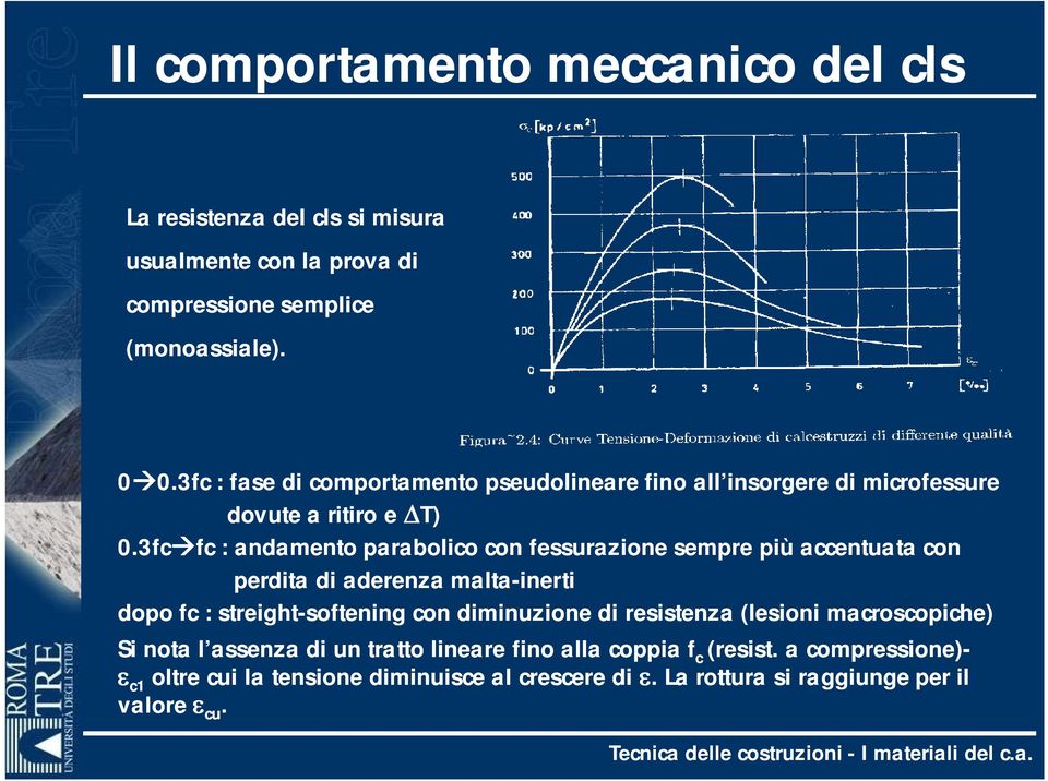 3fc fc fc : andamento parabolico con fessurazione sempre più accentuata con perdita di aderenza malta malta--inerti dopo fc : streight streight--softening con