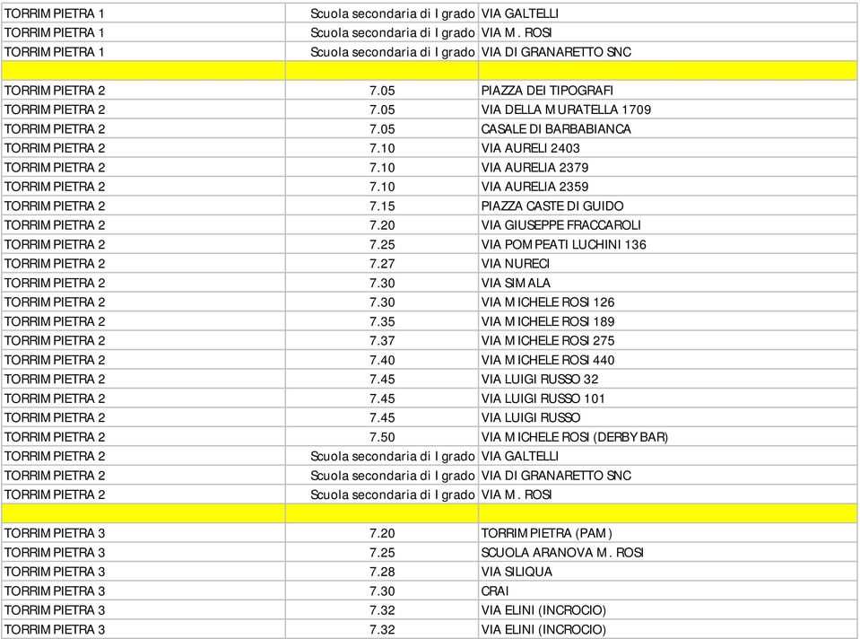 10 VIA AURELIA 2379 TORRIMPIETRA 2 7.10 VIA AURELIA 2359 TORRIMPIETRA 2 7.15 PIAZZA CASTE DI GUIDO TORRIMPIETRA 2 7.20 VIA GIUSEPPE FRACCAROLI TORRIMPIETRA 2 7.