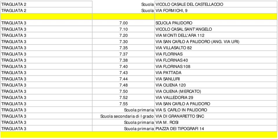 40 VIA FLORINAS 108 TRAGLIATA 3 7.43 VIA PATTADA TRAGLIATA 3 7.44 VIA SANLURI TRAGLIATA 3 7.48 VIA OLIENA 120 TRAGLIATA 3 7.50 VIA OLIENA (MERCATO) TRAGLIATA 3 7.52 VIA VALLEDORIA 29 TRAGLIATA 3 7.