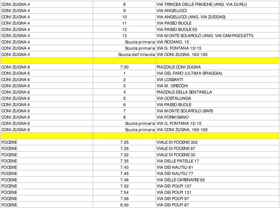 VIA CAMPIGOLETTI) CONI ZUGNA 4 Scuola primaria VIA RODANO, 15 CONI ZUGNA 4 Scuola primaria VIA G. FONTANA 13/15 CONI ZUGNA 4 Scuola dell'infanzia VIA CONI ZUGNA, 162-165 CONI ZUGNA 6 7.