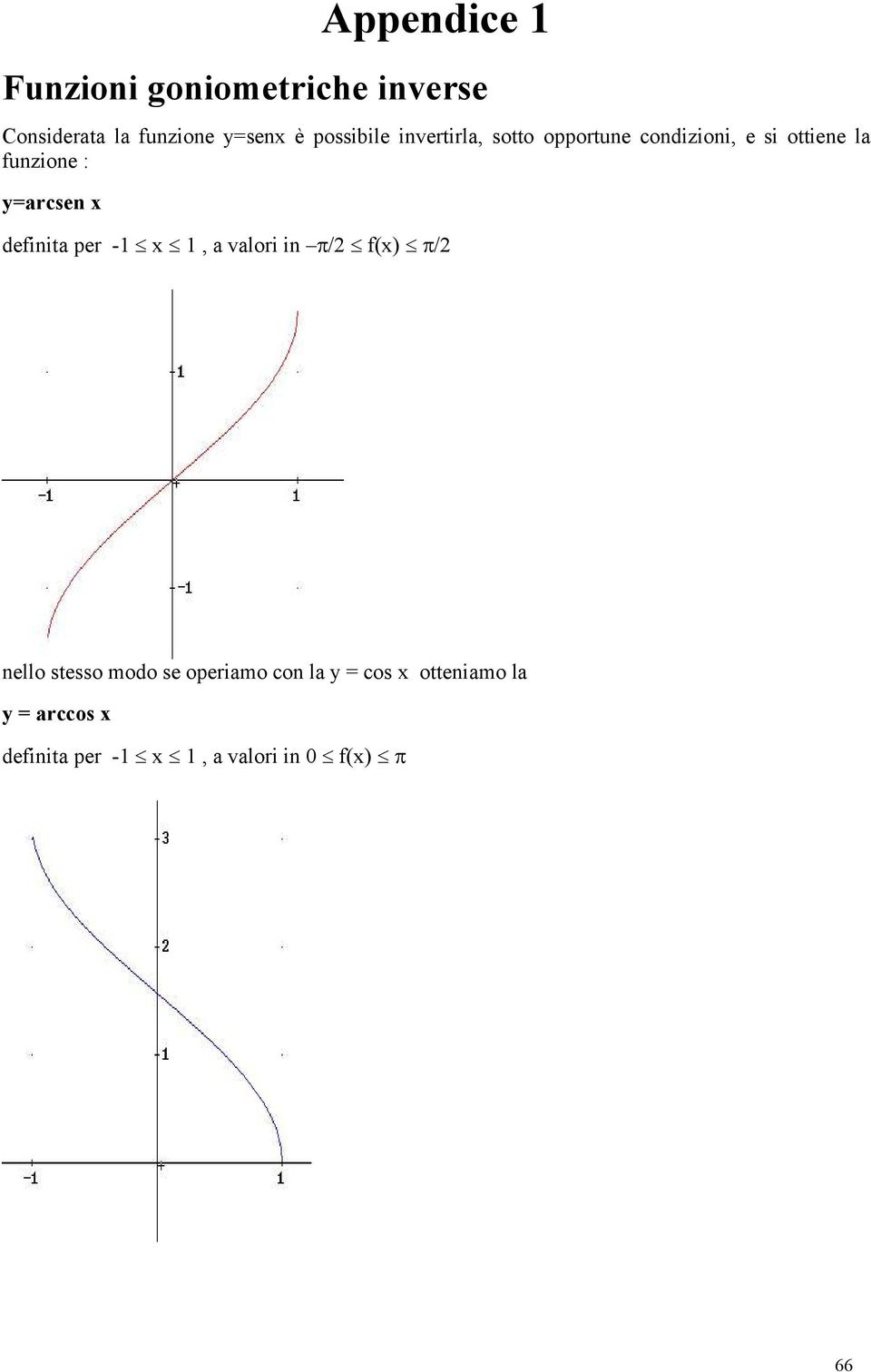 y=arcsen x definita er - x, a valori in / f(x) / nello stesso modo se