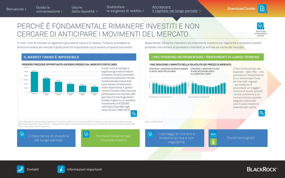 Pertanto, riteniamo sia importante investire con regolarità e rimanere investiti piuttosto che cercare di prevedere i momenti di entrata ed uscita dal mercato.