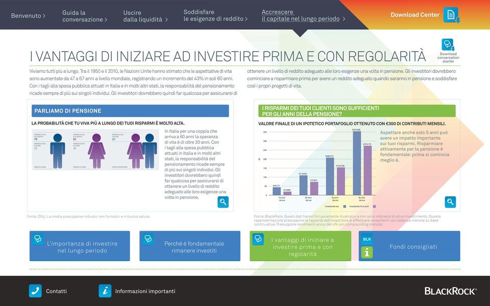 Con i tagli alla spesa pubblica attuati in Italia e in molti altri stati, la responsabilità del pensionamento ricade sempre di più sui singoli individui.