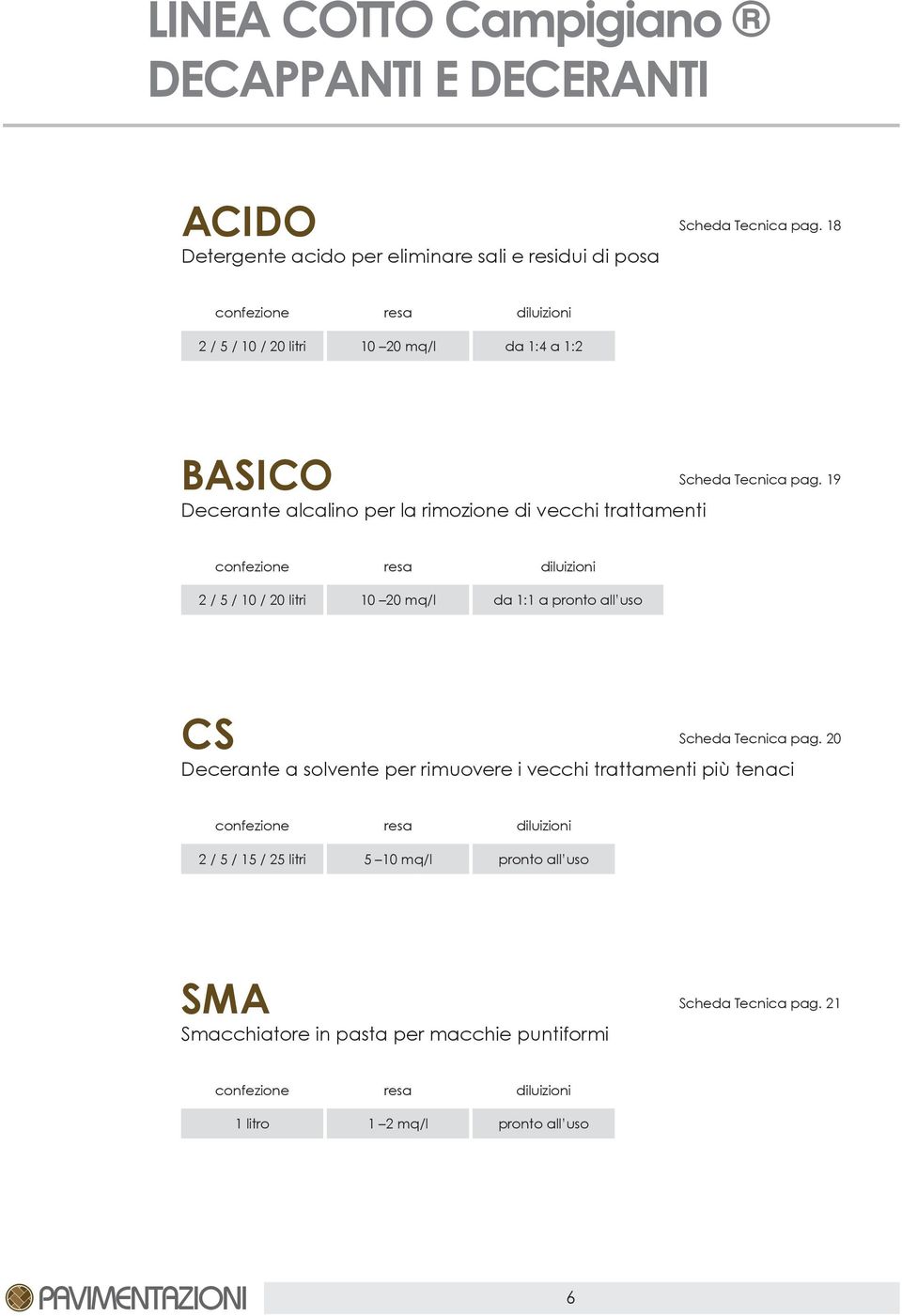 19 Decerante alcalino per la rimozione di vecchi trattamenti 2 / 5 / 10 / 20 litri 10 20 mq/l da 1:1 a pronto all uso CS Scheda Tecnica pag.