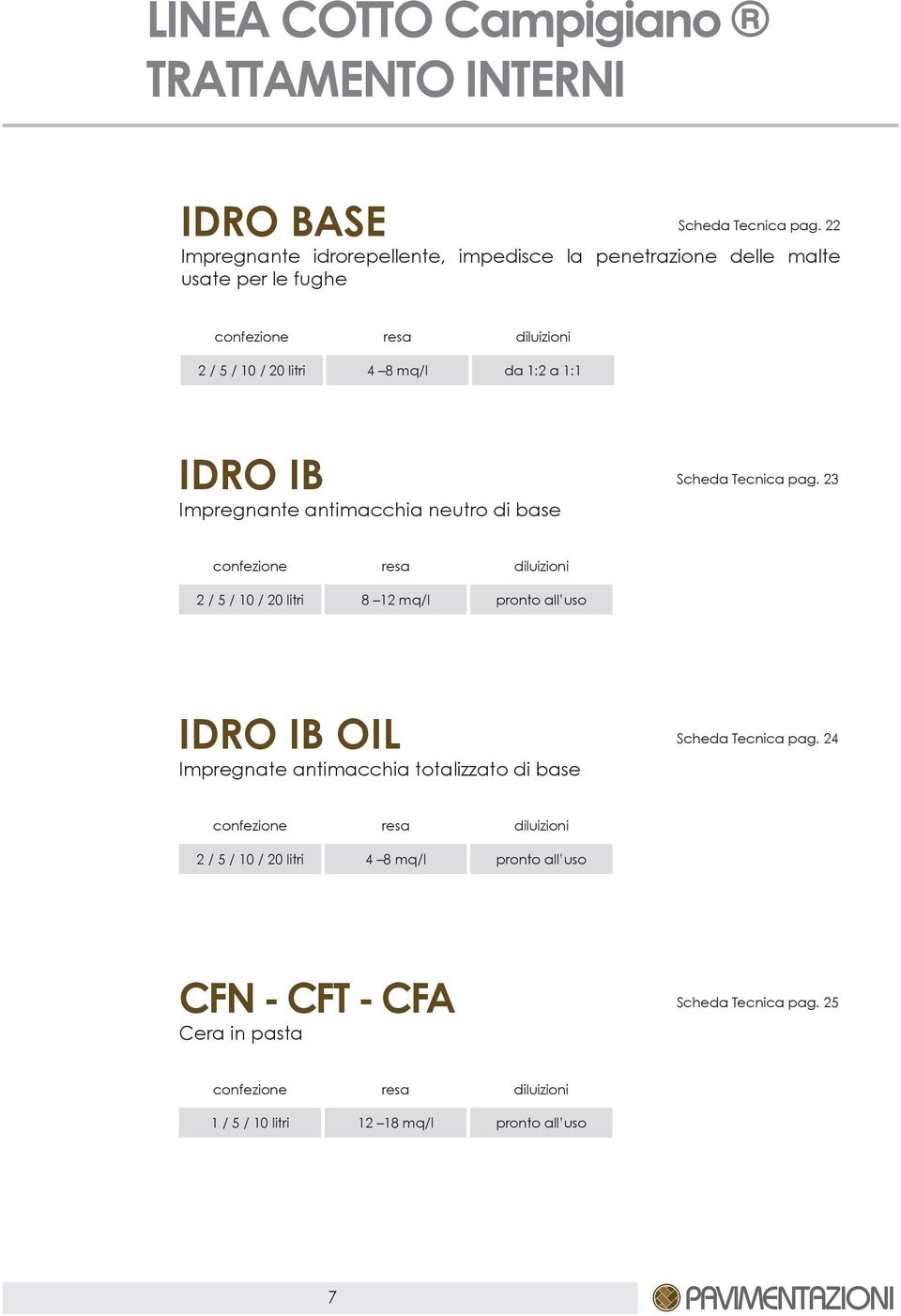 Scheda Tecnica pag. 23 Impregnante antimacchia neutro di base 2 / 5 / 10 / 20 litri 8 12 mq/l pronto all uso IDRO IB OIL Scheda Tecnica pag.