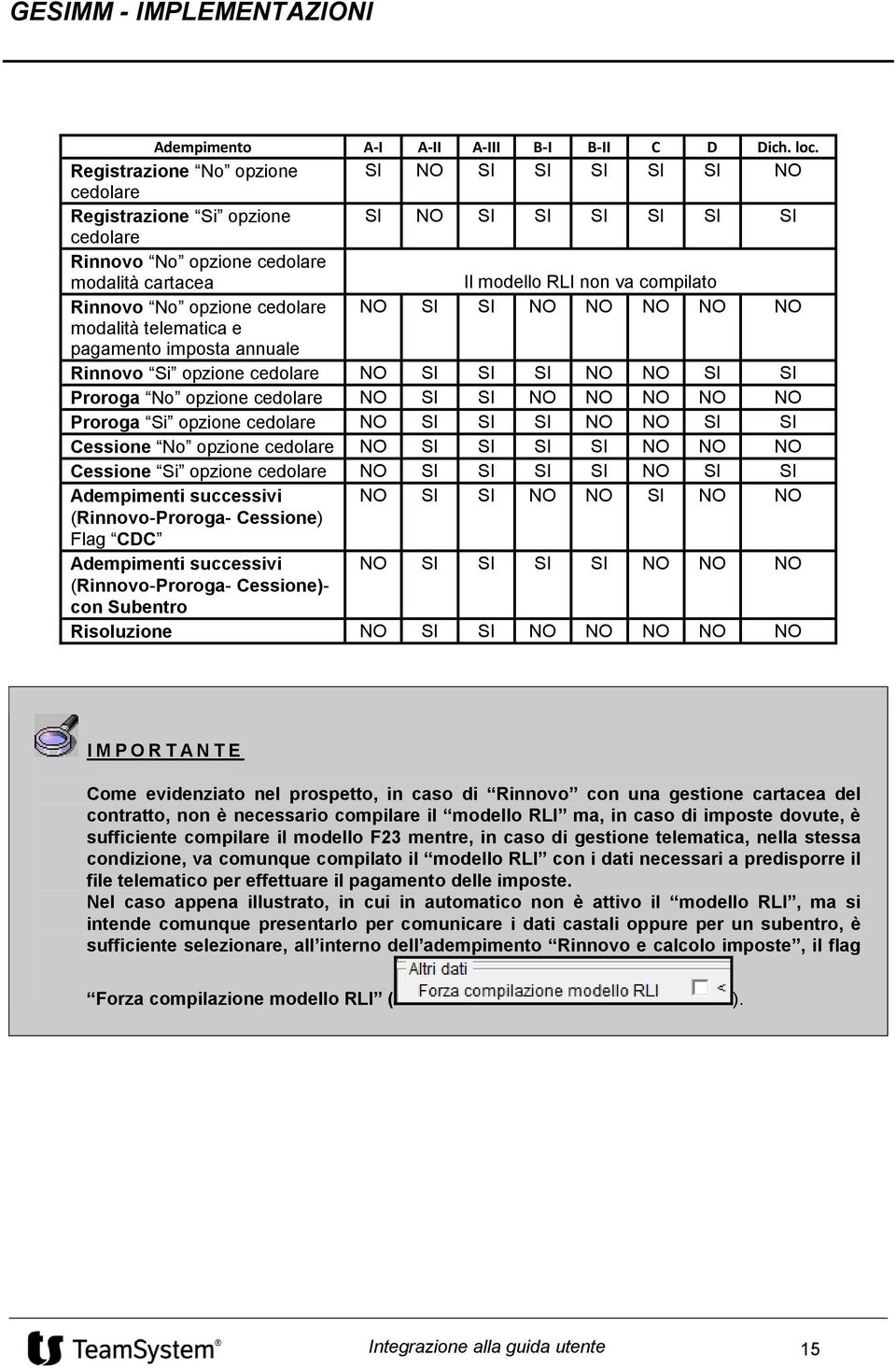 Rinnovo No opzione cedolare NO SI SI NO NO NO NO NO modalità telematica e pagamento imposta annuale Rinnovo Si opzione cedolare NO SI SI SI NO NO SI SI Proroga No opzione cedolare NO SI SI NO NO NO