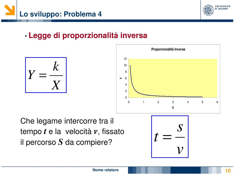 0 1 3 4 5 6 X Che legame intercorre tra il tempo t e