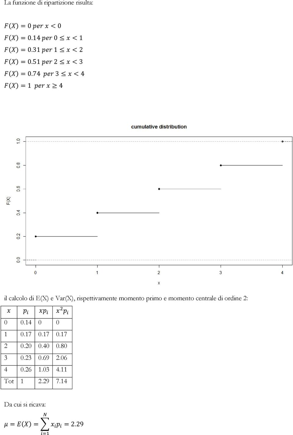 74 3 <4 =1 4 il calcolo di E(X) e Var(X), rispettivamente momento primo e