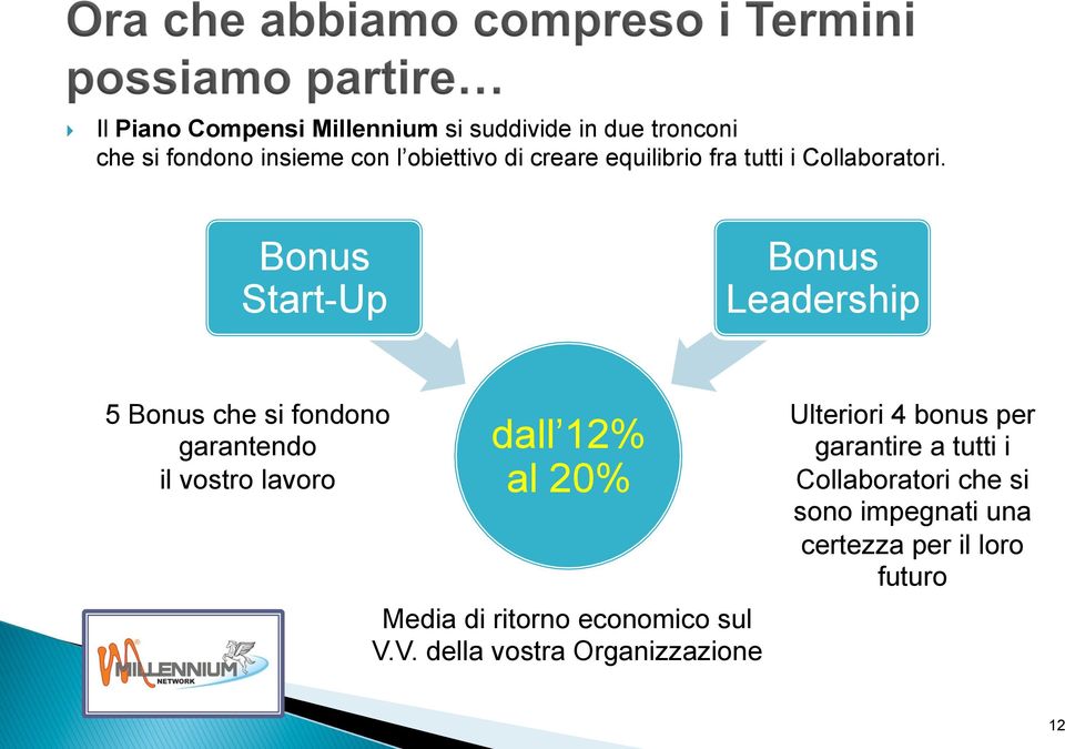 Bonus Start-Up Bonus Leadership 5 Bonus che si fondono garantendo il vostro lavoro dall 12% al 20% Media