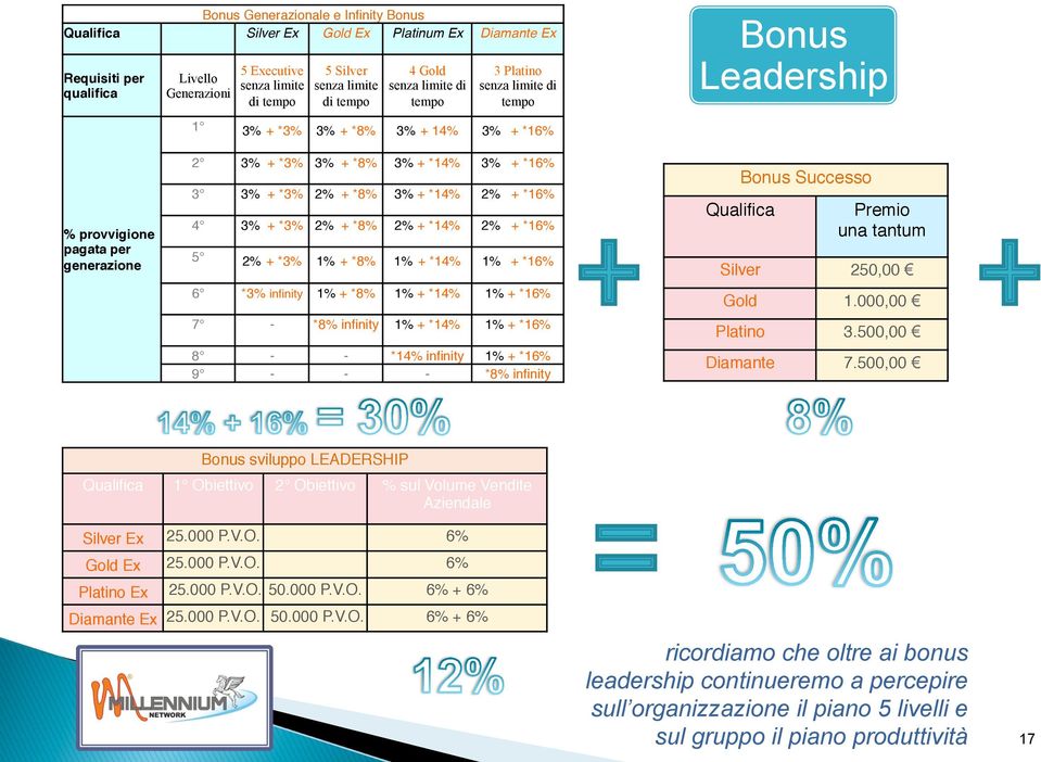 *3% 2% + *8% 3% + *14% 2% + *16% 4 3% + *3% 2% + *8% 2% + *14% 2% + *16% 5 2% + *3% 1% + *8% 1% + *14% 1% + *16% 6 *3% infinity 1% + *8% 1% + *14% 1% + *16% 7 - *8% infinity 1% + *14% 1% + *16% 8 - -