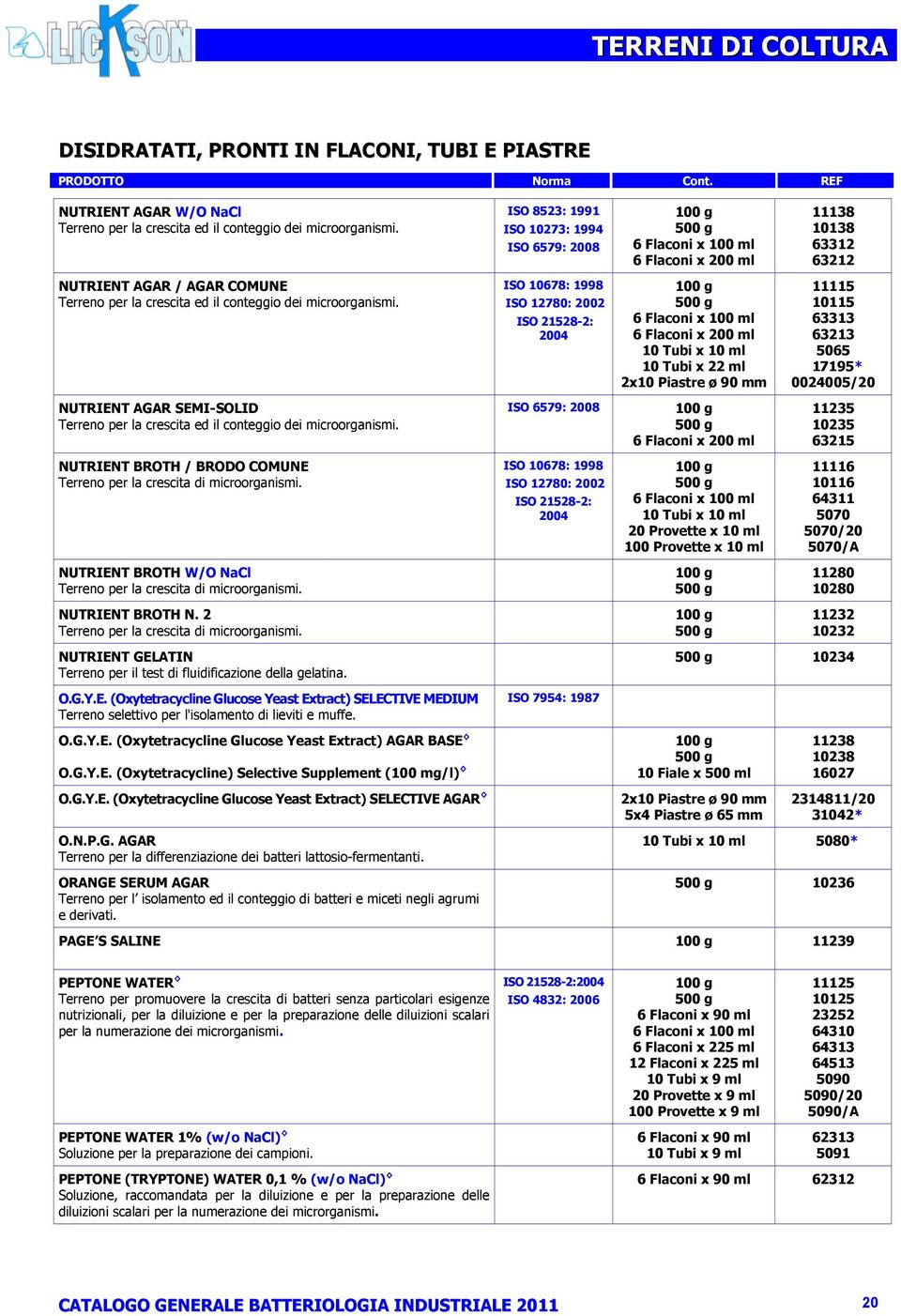 ISO 10678: 1998 ISO 12780: 2002 ISO 21528-2: 2004 6 Flaconi x 100 ml 6 Flaconi x 200 ml 10 Tubi x 10 ml 10 Tubi x 22 ml 2x10 Piastre ø 90 mm 11115 10115 63313 63213 5065 17195* 0024005/20 NUTRIENT