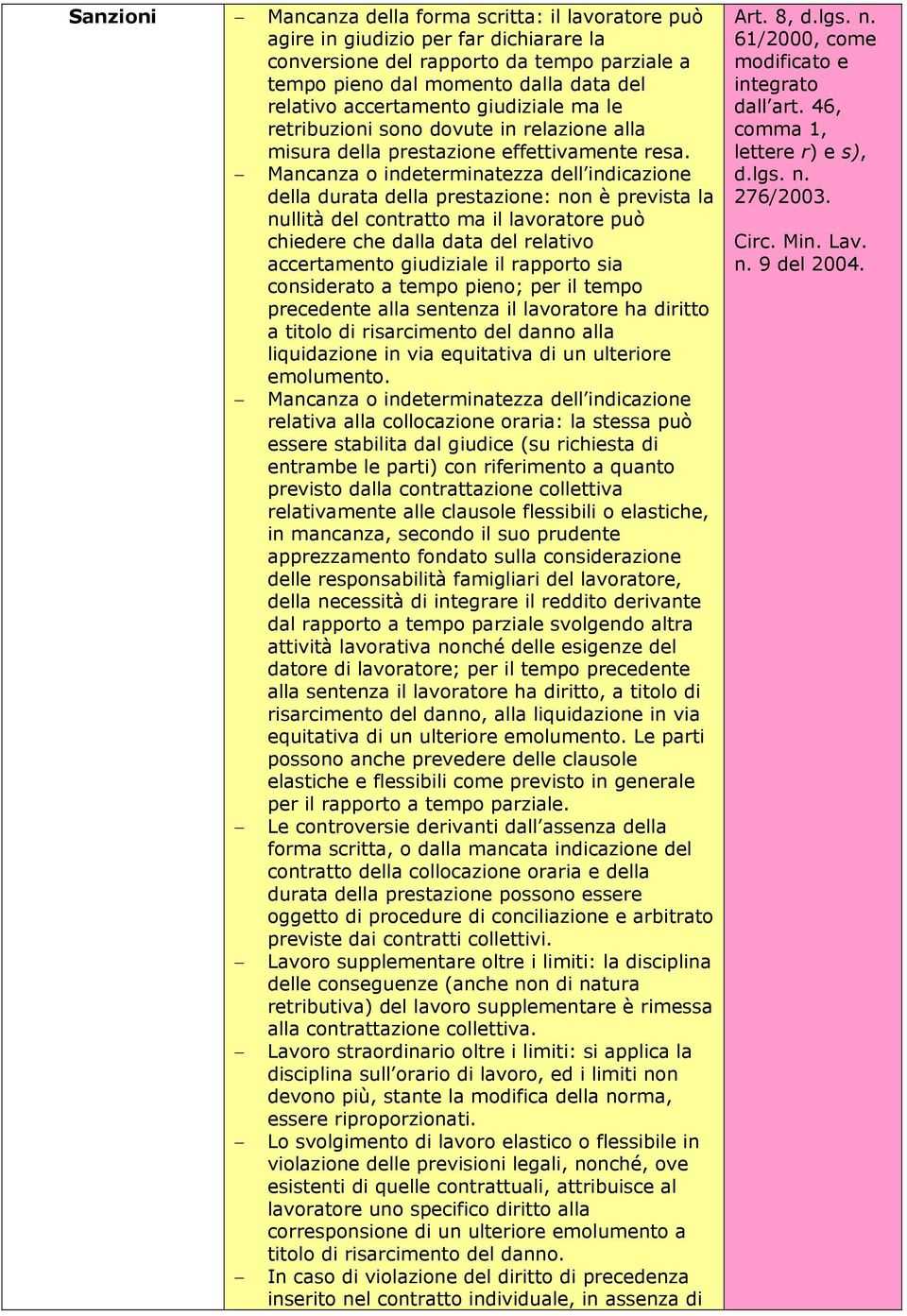 Mancanza o indeterminatezza dell indicazione della durata della prestazione: non è prevista la nullità del contratto ma il lavoratore può chiedere che dalla data del relativo accertamento giudiziale