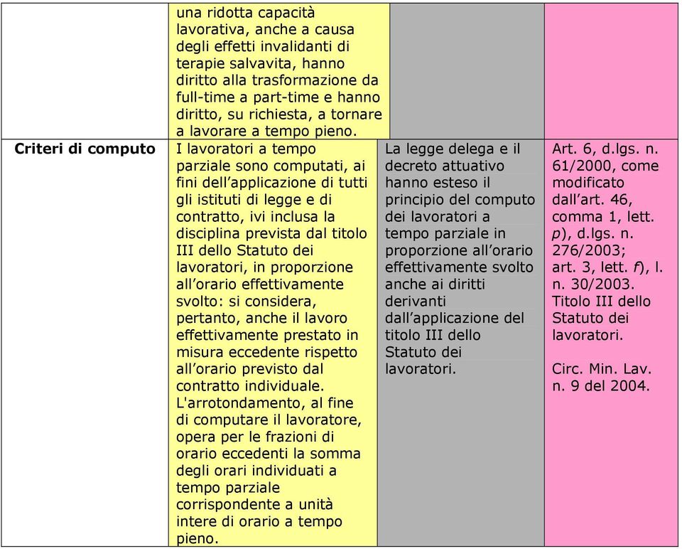 I lavoratori a tempo parziale sono computati, ai fini dell applicazione di tutti gli istituti di legge e di contratto, ivi inclusa la disciplina prevista dal titolo III dello Statuto dei lavoratori,