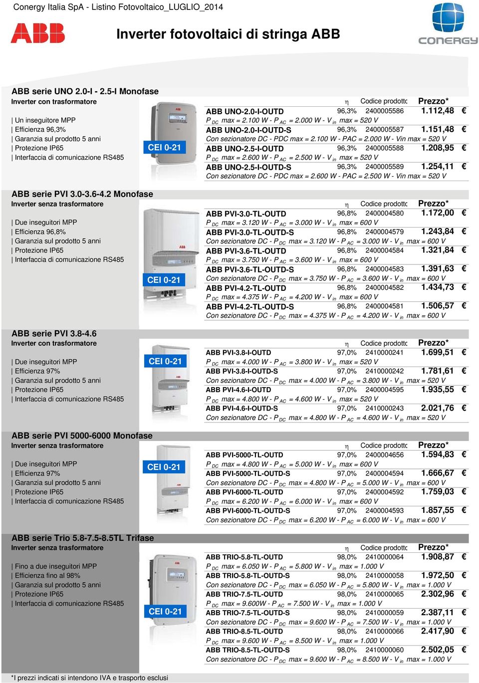 000 W - Vin max = 520 V Protezione IP65 CEI 0-21 ABB UNO-2.5-I-OUTD 96,3% 2400005588 1.208,95 Interfaccia di comunicazione RS485 P DC max = 2.600 W - P AC = 2.500 W - V in max = 520 V ABB UNO-2.