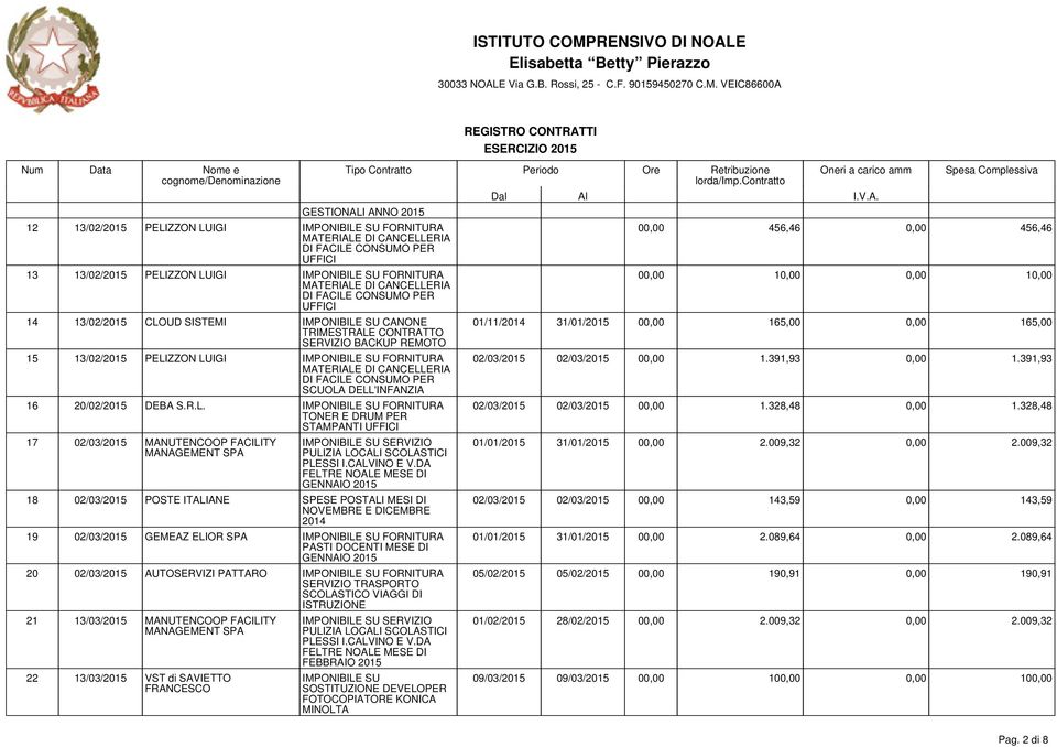 CONSUMO PER SCUOLA DELL'INFANZIA 16 20/02/ DEBA S.R.L. IMPONIBILE SU FORNITURA TONER E DRUM PER STAMPANTI UFFICI 17 02/03/ MANUTENCOOP FACILITY IMPONIBILE SU SERVIZIO PULIZIA LOCALI SCOLASTICI PLESSI I.