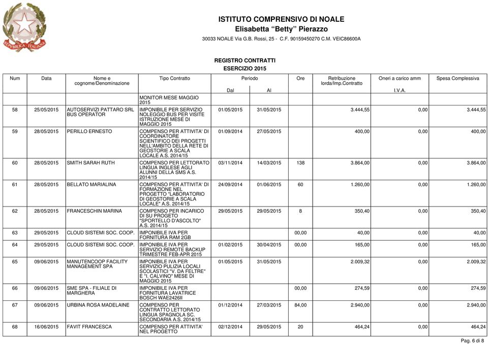 S. 2014/15 62 28/05/ FRANCESCHIN MARINA COMPENSO PER INCARICO DI SU PROGETO "SPORTELLO D'ASCOLTO" A.S. 2014/15 63 29/05/ CLOUD SISTEMI SOC. COOP.