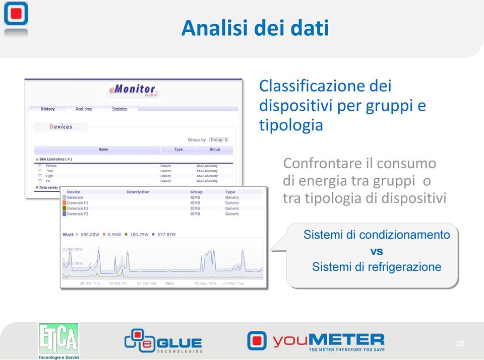energia tra gruppi o tra tipologia di dispositivi