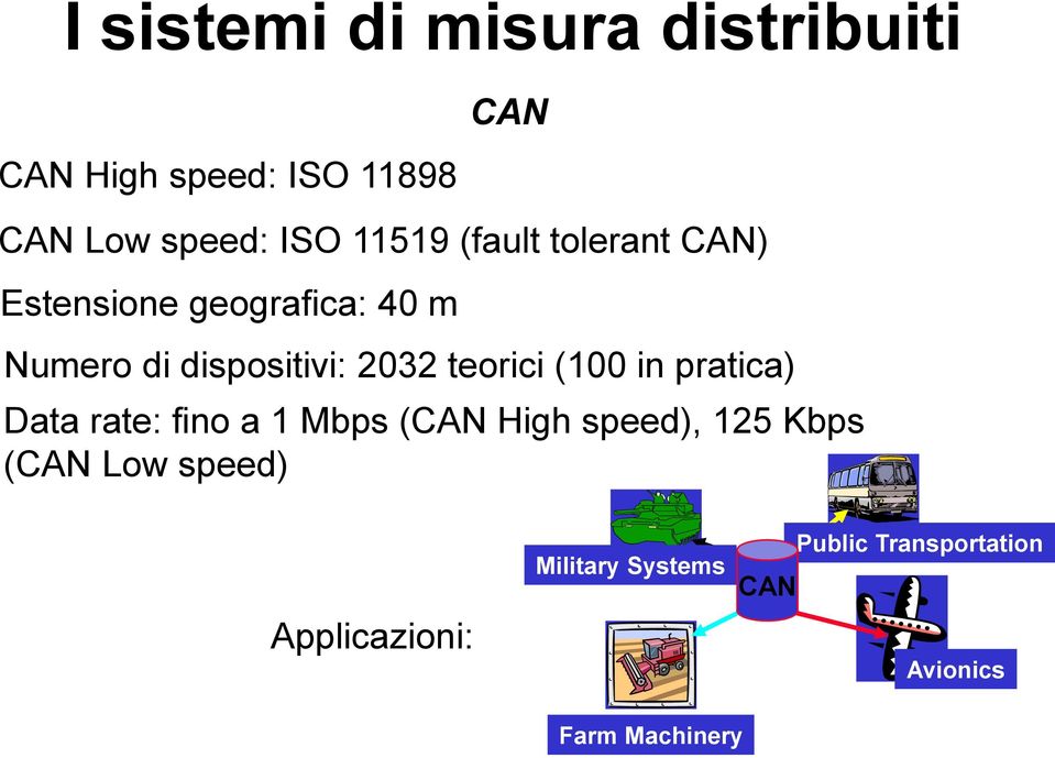 teorici (100 in pratica) Data rate: fino a 1 Mbps (CAN High speed), 125 Kbps (CAN