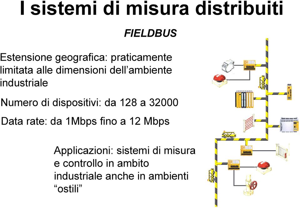 di dispositivi: da 128 a 32000 Data rate: da 1Mbps fino a 12 Mbps