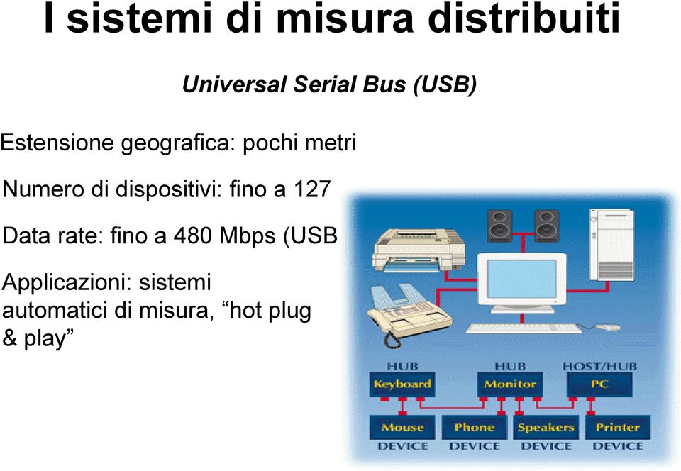 dispositivi: fino a 127 Data rate: fino a 480 Mbps (USB